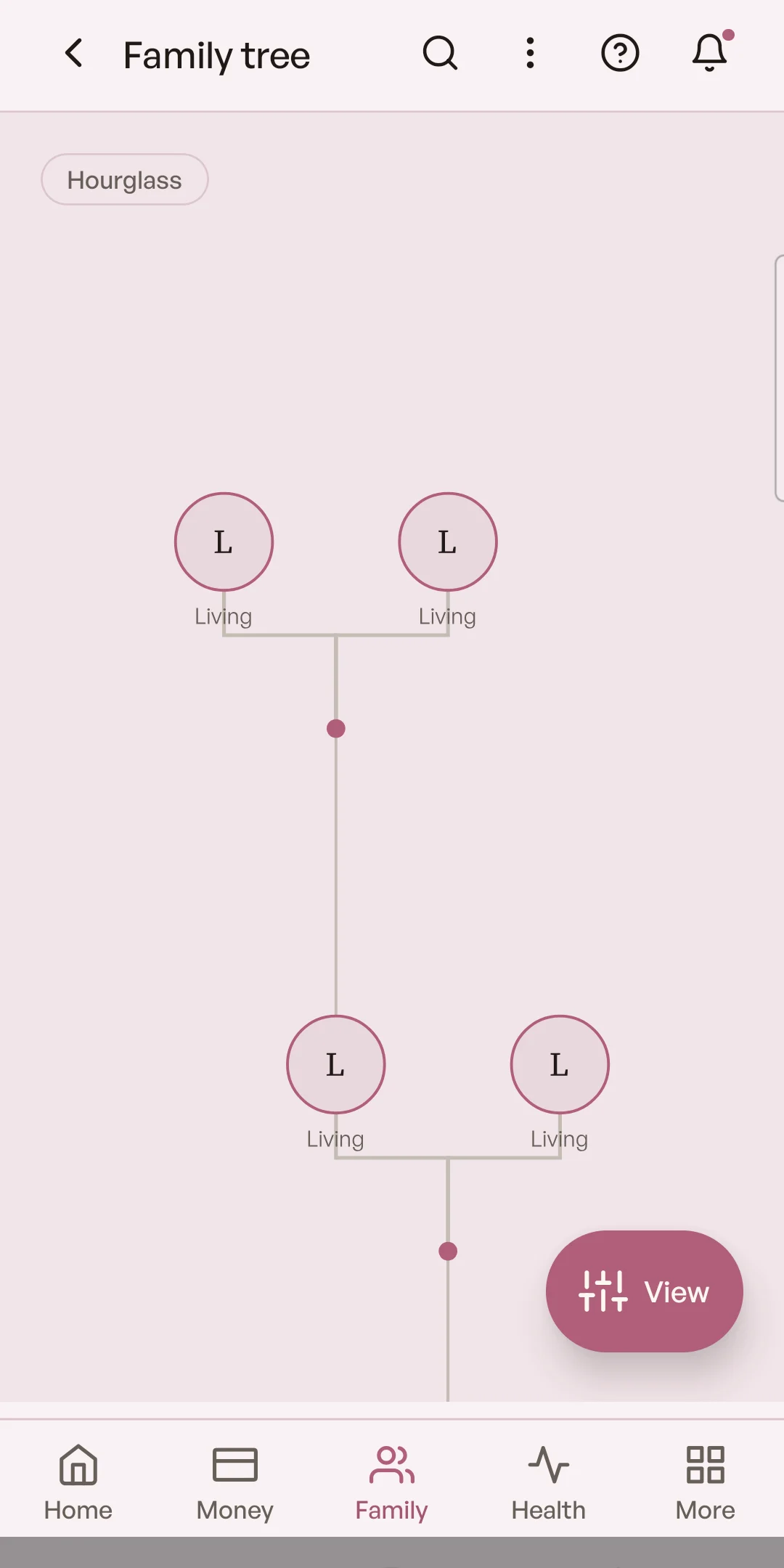 Family tree